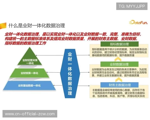 由于全业务流数字化改造完成 体育赛事内容质量体系正式步入提质增效周期